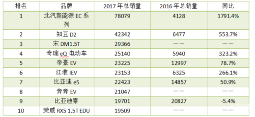 新能源汽车前瞻及其优劣性解析